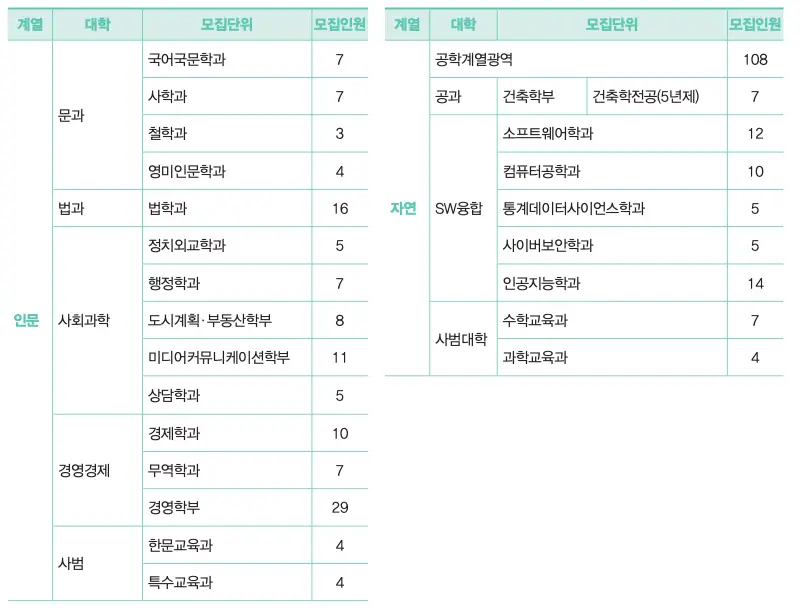 [2026 단국대학교 논술전형] 단국대 논술 일정, 경쟁률, 수능 최저 기출문제까지!
