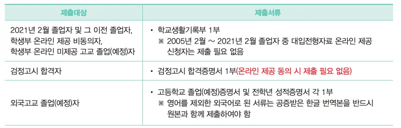 [2026 단국대학교 논술전형] 단국대 논술 일정, 경쟁률, 수능 최저 기출문제까지!