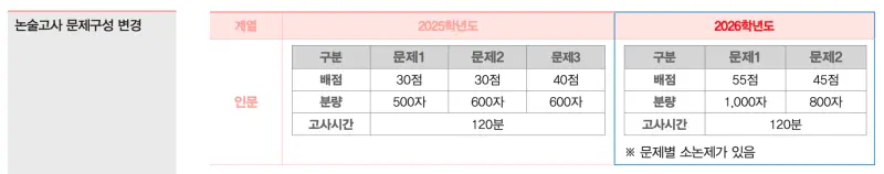 [2026 단국대학교 논술전형] 단국대 논술 일정, 경쟁률, 수능 최저 기출문제까지!