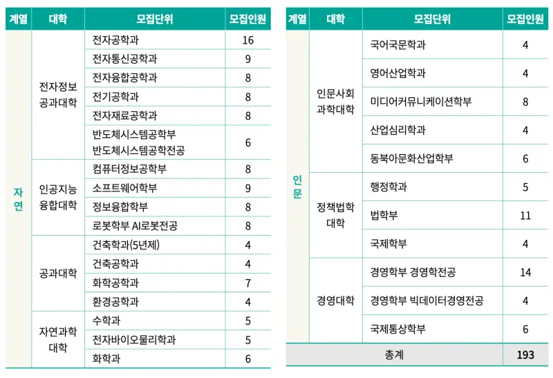 [2026 광운대학교 논술전형] 광운대 논술 일정, 경쟁률, 수능 최저, 기출문제까지!