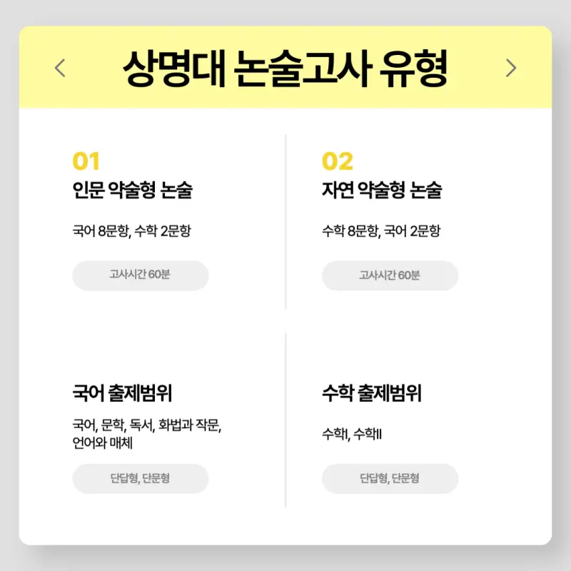 [2026 상명대학교 논술전형] 상명대 논술 일정, 수능 최저, 경쟁률, 기출문제까지!