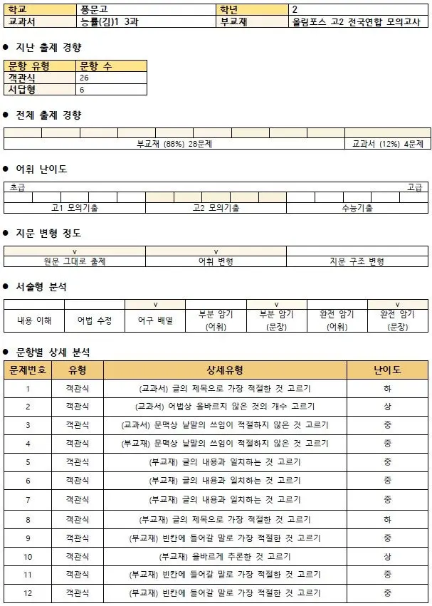 [대치동 영어학원] 풍문고 2학년 1학기 영어 내신 분석 , '선택과 집중'이 1등급을 결정합니다. [전아영T]