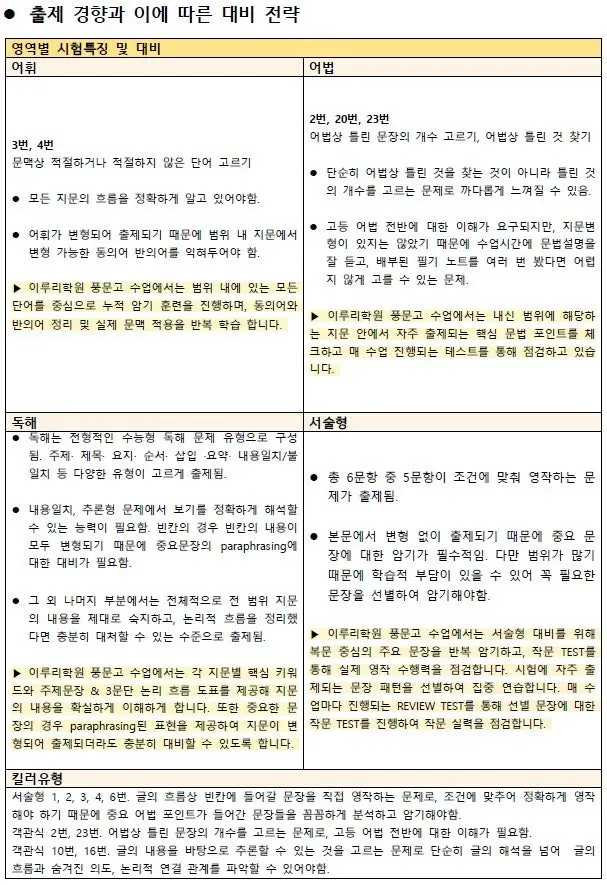 [대치동 영어학원] 풍문고 2학년 1학기 영어 내신 분석 , '선택과 집중'이 1등급을 결정합니다. [전아영T]