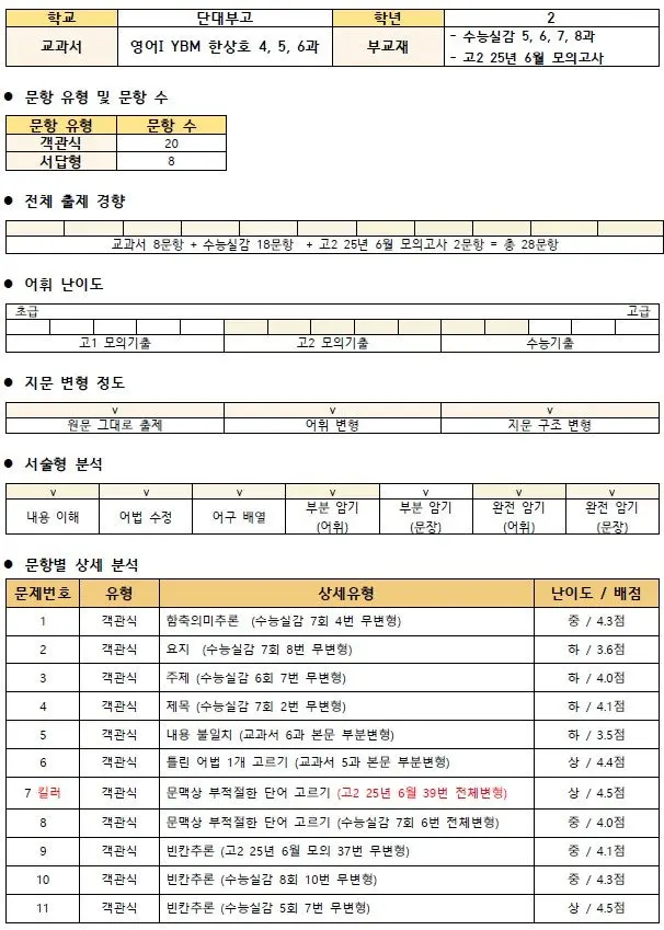 [대치동 영어학원] 단대부고 영어 2학년 1학기 기말고사 내신 분석: '응용력'과 '정확성'이 1등급을 결정한다[권동훈T]