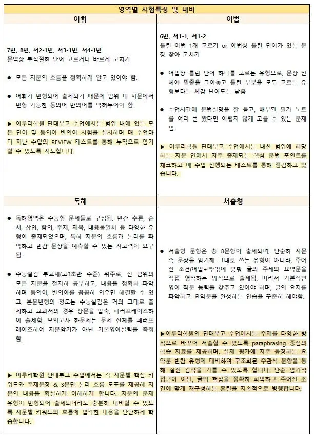 [대치동 영어학원] 단대부고 영어 2학년 1학기 기말고사 내신 분석: '응용력'과 '정확성'이 1등급을 결정한다 [권동훈T]