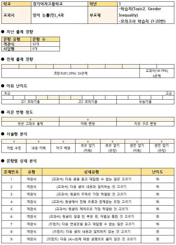 [대치동 영어학원] 경기여고 1학년 1학기 기말고사 영어 내신 분석, 서술형 없어도 1등급이 어려운 이유[김소연T]