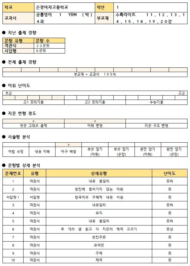 [은광여자고등학교 내신영어] 은광여고 1학년 1학기 기말고사 영어 내신 분석[전아영T]