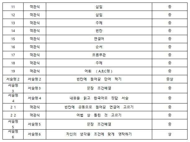 [은광여자고등학교 내신영어] 은광여고 1학년 1학기 기말고사 영어 내신 분석[전아영T]