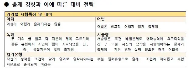 [은광여자고등학교 내신영어] 은광여고 1학년 1학기 기말고사 영어 내신 분석[전아영T]