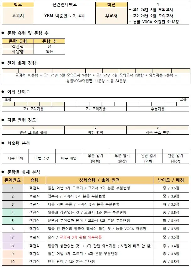 [대치동 영어학원] 선린인터넷고 2학년 1학기 영어 기말고사 내신 분석, '성실함'과 '순발력'이 1등급을 가릅니다.[권동훈T]