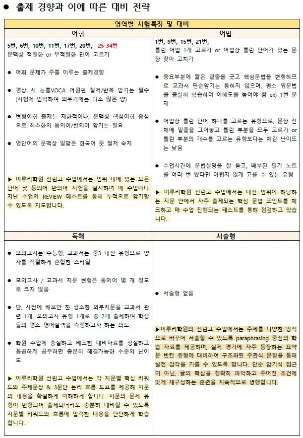 [대치동 영어학원] 선린인터넷고 2학년 1학기 영어 기말고사 내신 분석, '성실함'과 '순발력'이 1등급을 가릅니다.[권동훈T]
