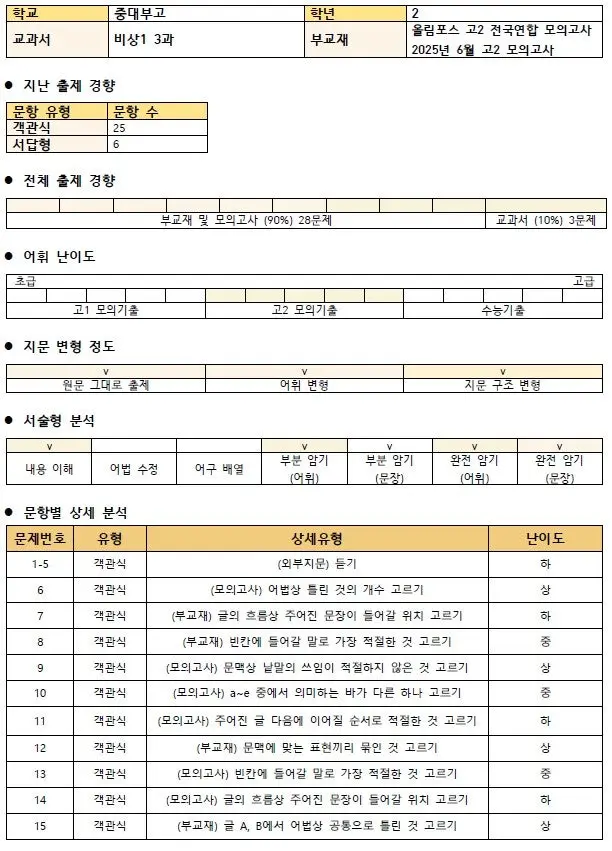 [대치동 고등영어학원] 중대부고 2학년 1학기 기말고사 영어 기출 분석 [전아영T]