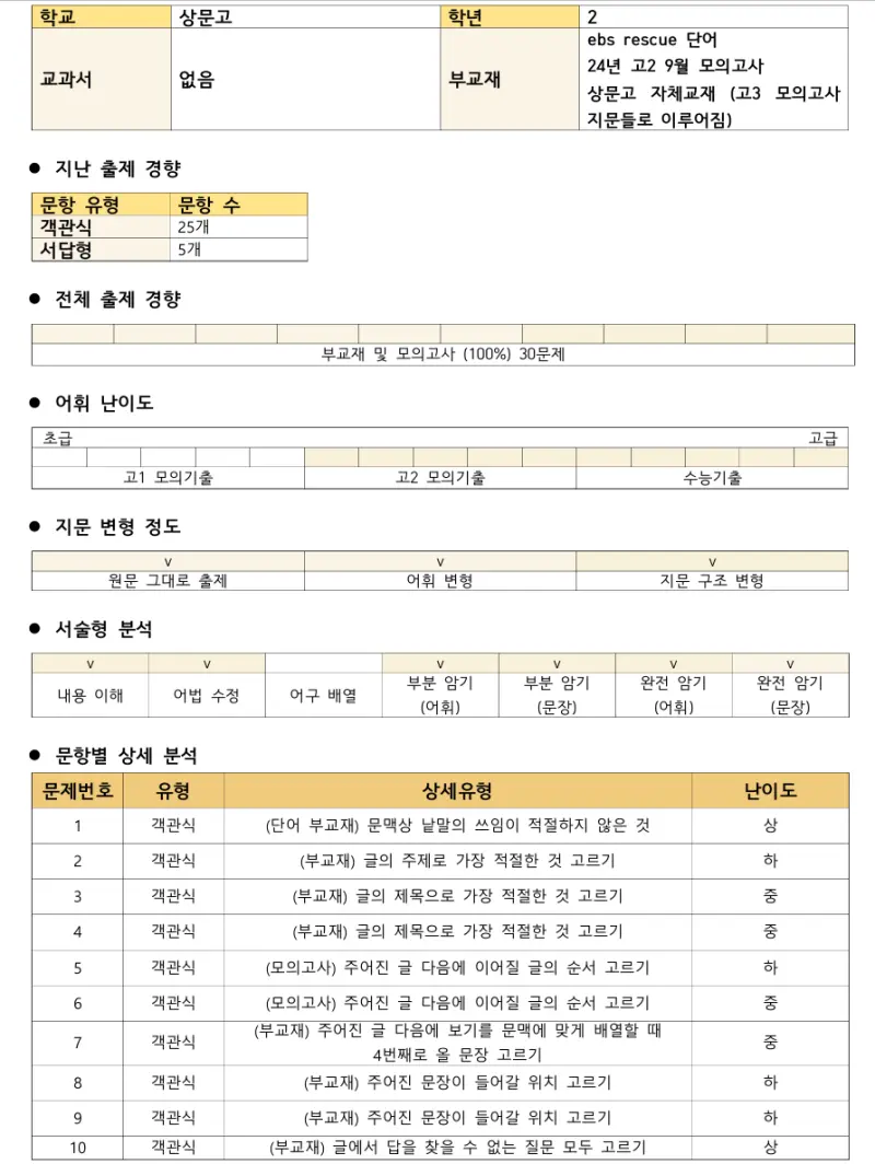 [대치동 영어학원] 2025년 상문고 2학년 2학기 영어 중간고사 내신시험 완벽 대비하기[전아영T]