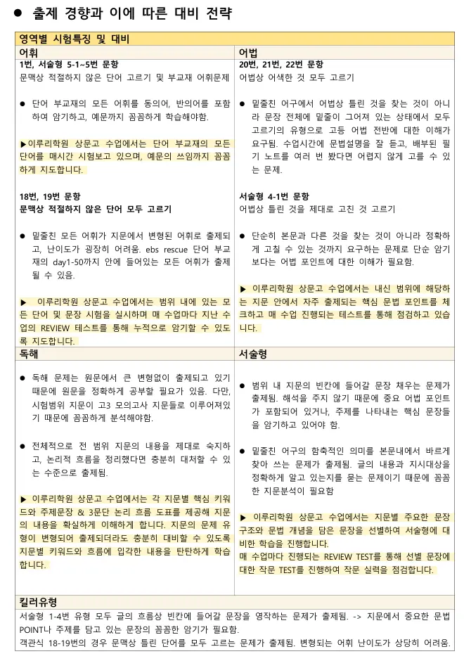 [대치동 영어학원] 2025년 상문고 2학년 2학기 영어 중간고사 내신시험 완벽 대비하기[전아영T]