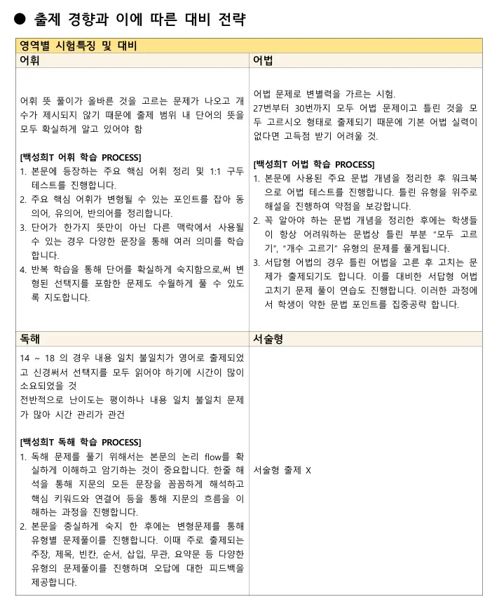 [선화예술고등학교 내신영어] 2025년 선화예고 2학기 중간고사 영어 내신 분석[김소연T]