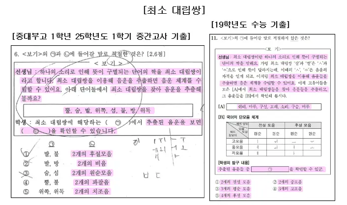 [대치동 국어학원] 중앙대학교사범대부속고등학교(중대부고) 1학년 1학기 중간고사 국어 내신 시험리뷰 & 2학기 학습 방향 [이은석T]