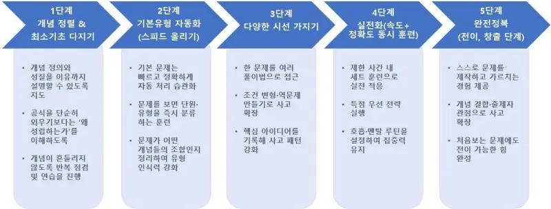 [대치동 고등수학학원] 중동고등학교 2025학년도 1학년 1학기 수학I 기말고사 출제 경향 분석 [조예나T]