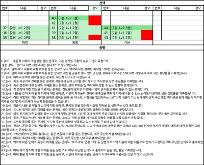 시험 결과! What이 아닌 Why와 How가 중요합니다