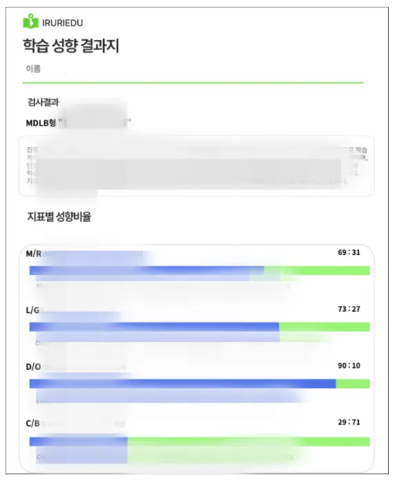 [2025년 2학기] 영어 노베이스도 OK! 내신·수능 한 번에 잡는 대치동 영어학원 이루리학원의 기적
