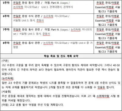 이루리학원의 자랑! 영어 첫수업 자료입니다