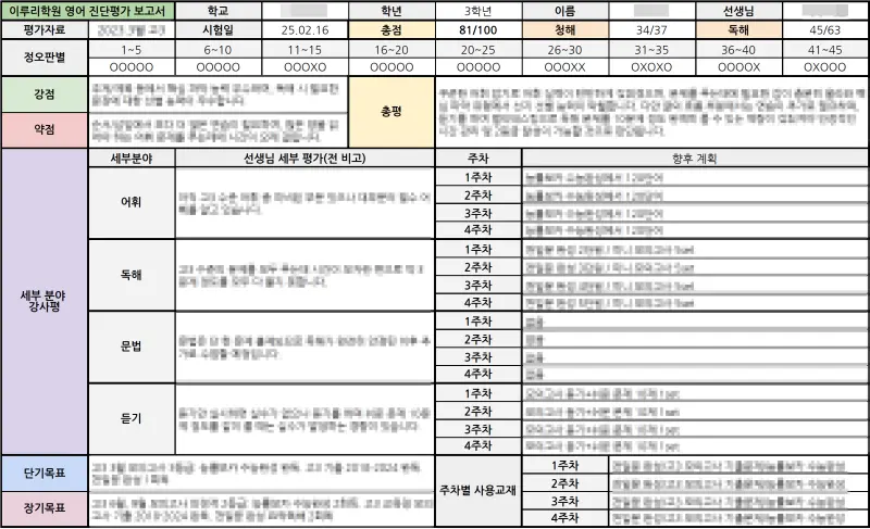 시험 공백기를 메워주는 이루리학원의 진단고사 리포트!