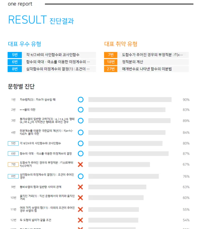 대치동 수학학원 수학관의 모의고사 시스템