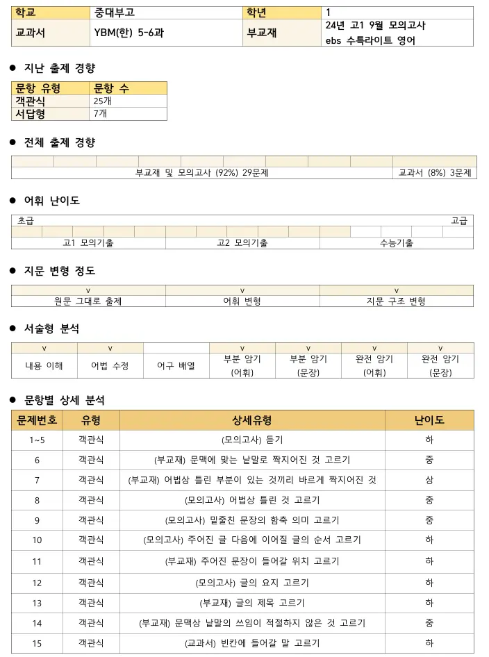 [대치동 영어학원] 2025년 중대부고 1학년 2학기 중간고사 영어 내신 대비 분석 [김소연T]