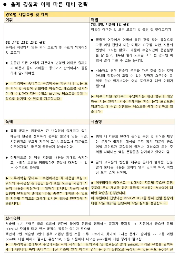 [대치동 영어학원] 2025년 중대부고 1학년 2학기 중간고사 영어 내신 대비 분석 [김소연T]