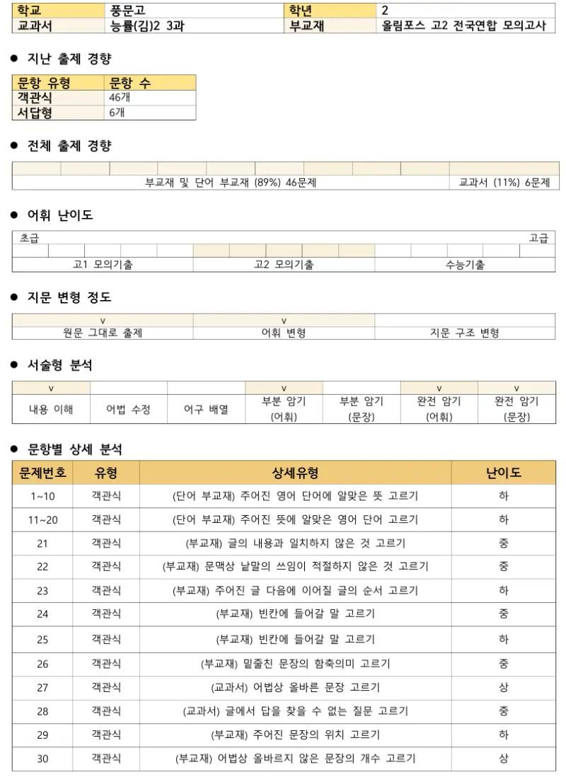 [대치동 영어학원] 2025년 풍문고 2학년 2학기 중간고사 영어 내신 대비 [권동훈T]