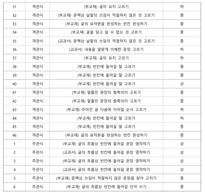 [대치동 영어학원] 2025년 풍문고 2학년 2학기 중간고사 영어 내신 대비 [권동훈T]