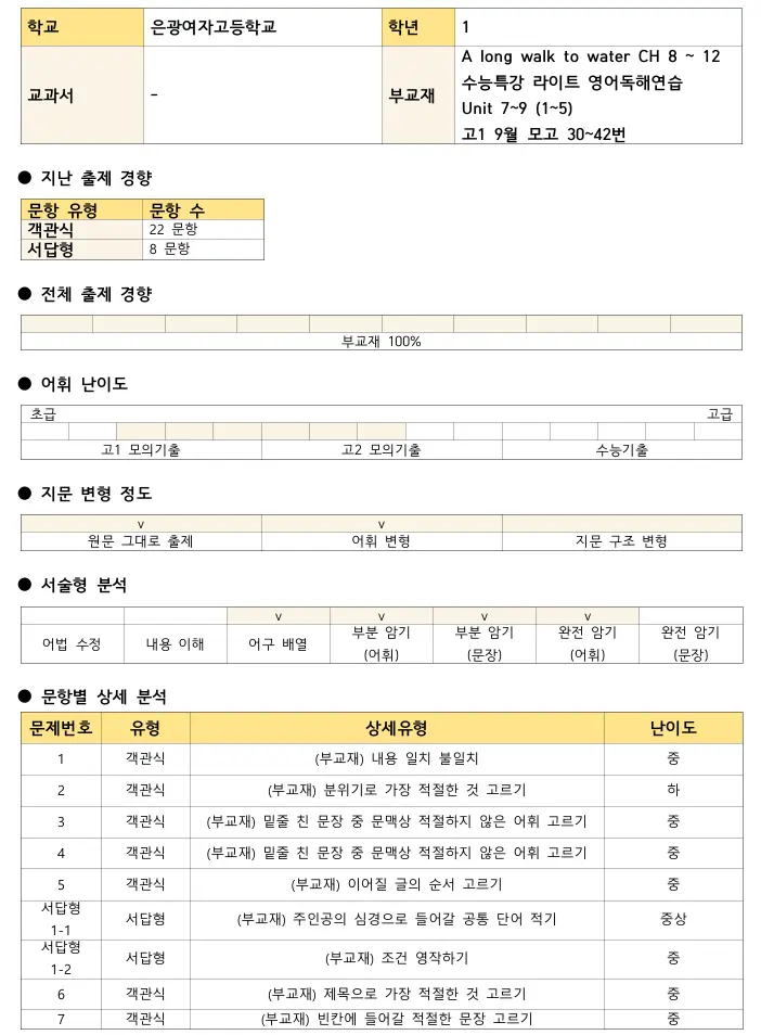 [은광여자고등학교 내신영어] 2025년 은광여고 1학년 2학기 중간고사 영어 내신[전아영T]
