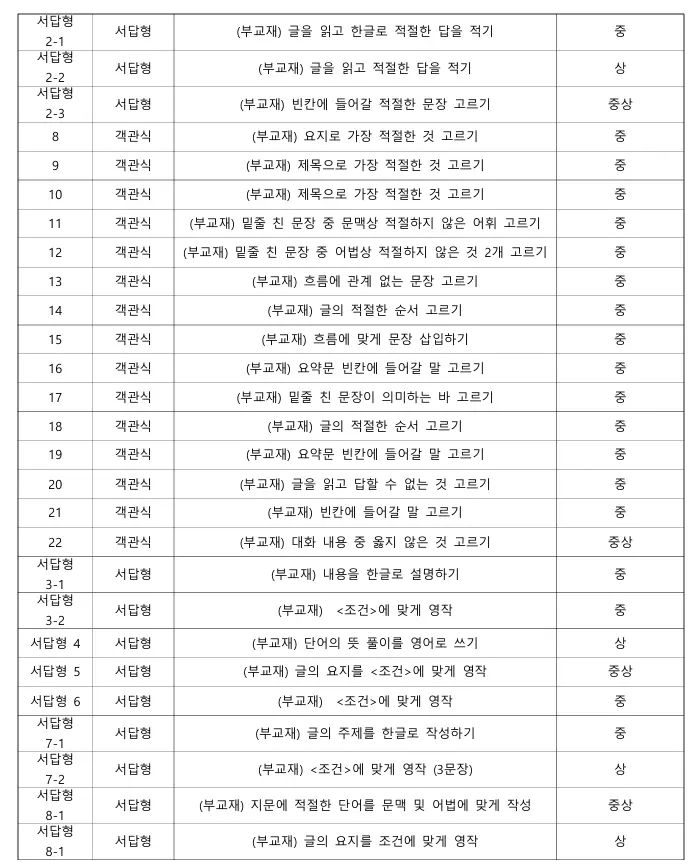 [은광여자고등학교 내신영어] 2025년 은광여고 1학년 2학기 중간고사 영어 내신[전아영T]