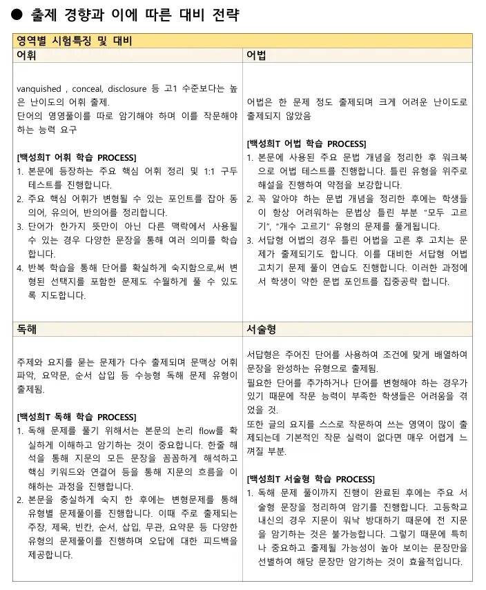 [은광여자고등학교 내신영어] 2025년 은광여고 1학년 2학기 중간고사 영어 내신[전아영T]