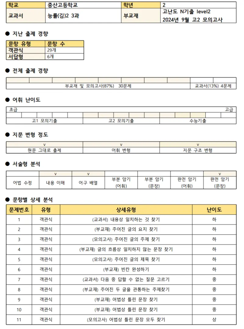 [대치동 영어학원] 2025년 중산고 2학년 2학기 중간고사 영어 내신 대비[전아영T]