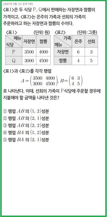 [대치동 고등수학학원] 중앙대학교사범대학부속고등학교(중대부고) 2025학년도 1학년 1학기 공통수학1 기말고사 내신 출제 경향 분석