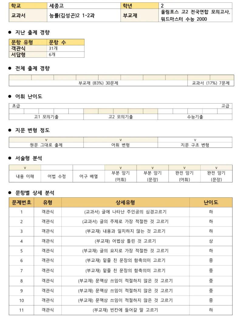 [대치동 영어학원] 2025년 세종고 2학기 중간고사 영어 내신 대비[권동훈T]