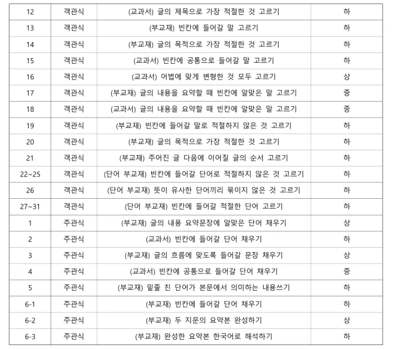 [대치동 영어학원] 2025년 세종고 2학기 중간고사 영어 내신 대비[권동훈T]