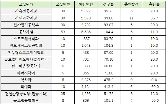 [대치동 수리논술 학원] 2026 성균관대(성대) 수시 수리논술(수리형) 완벽 분석 및 대비 전략