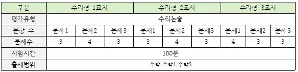 [대치동 수리논술 학원] 2026 성균관대(성대) 수시 수리논술(수리형) 완벽 분석 및 대비 전략