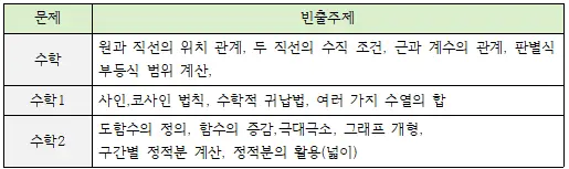 [대치동 수리논술 학원] 2026 성균관대(성대) 수시 수리논술(수리형) 완벽 분석 및 대비 전략