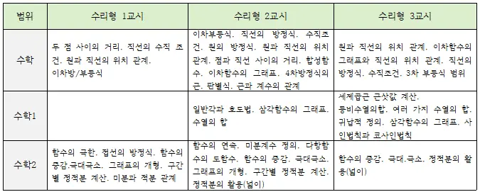[대치동 수리논술 학원] 2026 성균관대(성대) 수시 수리논술(수리형) 완벽 분석 및 대비 전략
