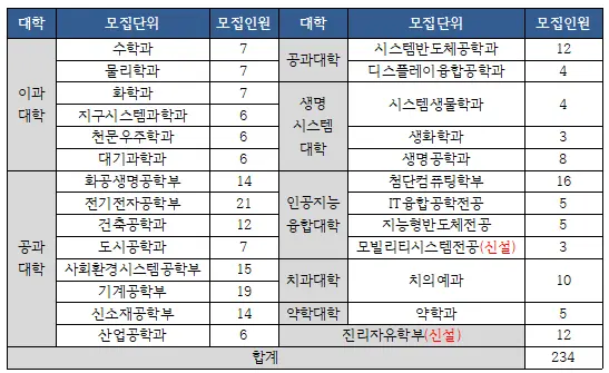 [대치동 수리논술 학원] 2026 연세대(연대) 수시 수리논술 완전 분석