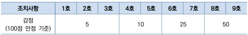[대치동 수리논술 학원] 2026 연세대(연대) 수시 수리논술 완전 분석