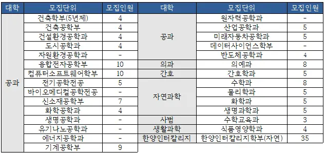 [대치동수리논술학원] 2026 한양대 수리논술 분석