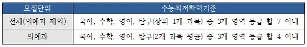 [대치동수리논술학원] 2026 한양대 수리논술 분석