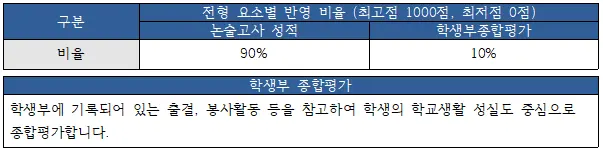 [대치동수리논술학원] 2026 한양대 수리논술 분석