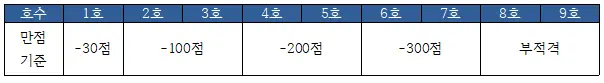 [대치동수리논술학원] 2026 한양대 수리논술 분석