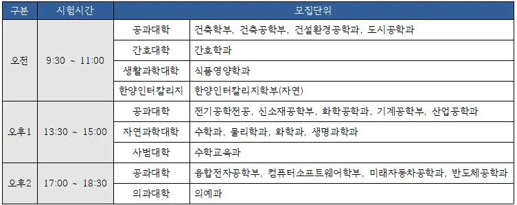 [대치동수리논술학원] 2026 한양대 수리논술 분석