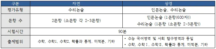 [대치동수리논술학원] 2026 한양대 수리논술 분석