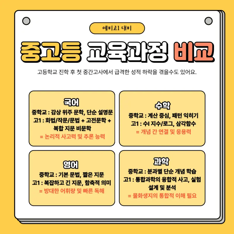 [대치동 고등학원] 1차 마감! 이루리학원 11/10 예비고1 대비반 2차 예약